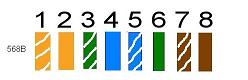 RJ-45 connector, aansluitschema
