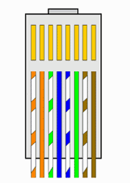 RJ-45 connector, aansluitschema