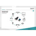 USB 2.0 to serial Converter, RS485 incl. USB A Cable 80cm USB A M / USB A F