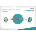 CAT 7 S-FTP installation cable, 1200 MHz Cca (EN 50575), AWG 23/1, 500 m drum, SX, orange