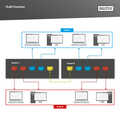 L2 managed Gigabit Ethernet PoE Switch 8-port PoE + 2-port SFP, 86W PoE budget