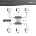 L2 managed Gigabit Ethernet PoE Switch 8-port PoE + 2-port SFP, 86W PoE budget