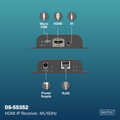 HDMI Receiver for DS-55351, 4K/60Hz 120/200 m, One-to-Many, CAT, Black