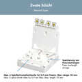 FTTH termination box, 4 ports, wall or DIN rail mounting, white