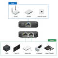 Gigabit Ethernet Splitter 1 to 2, 1000 Mbps, with USB power