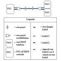 Poortverdubbelaar, 2x ISDN over 1 kabel