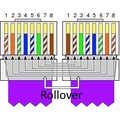 Cisco Rollover console kabel paars 5m