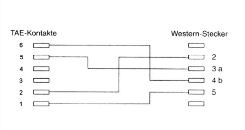 Naar omschrijving van 18819 - InLine TAE-N kabel,  TAE-N naar RJ11 (6P4C), 6m