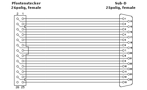 Naar omschrijving van 33225A - InLine Parallel slotplaatje met 25-pins D-Sub socket naar 26-pins socket strip, 0.5m