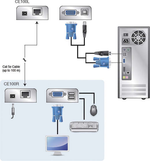 Naar omschrijving van 60660G - Console-Extender ATEN CE100, VGA+USB, max. 100m