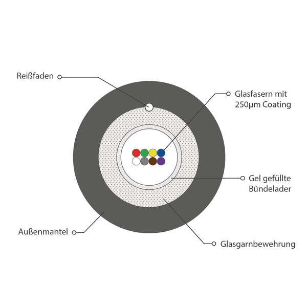 Naar omschrijving van 55208-1OM4 - Fiber Outdoor kabel 8 vezels OM4 per meter
