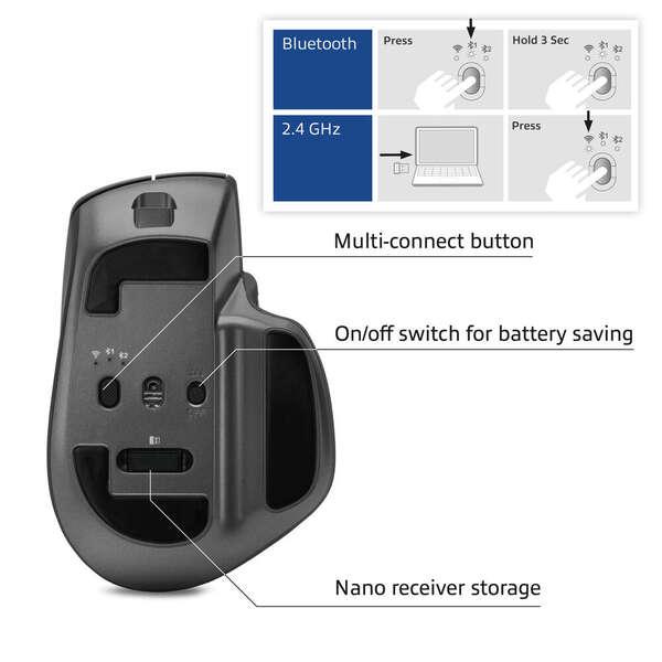 Naar omschrijving van AC5147 - ACT Draadloze bluetooth muis met USB ontvanger zwart