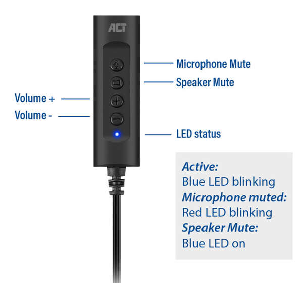 Naar omschrijving van AC9360 - Van USB-A naar 3,5mm jack 0.5 meter External Sound Card