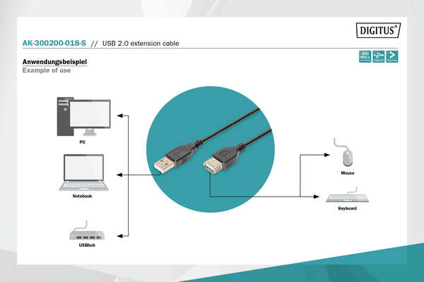 Naar omschrijving van AK-300200-018-S - USB extension cable, type A M/F, 1.8m, USB 2.0 suitable, bl