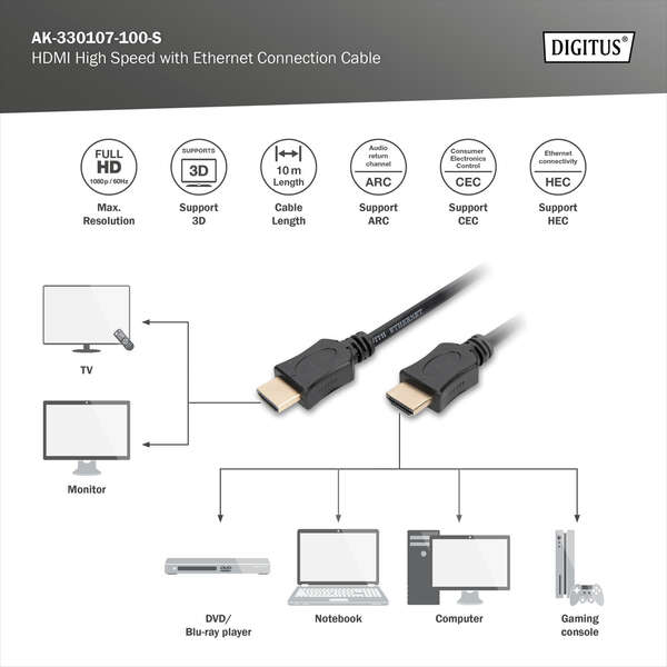Naar omschrijving van AK-330107-100-S - HDMI High Speed Connection Cable, Type A M/M, 10.0m, Full HD, 1080P@60Hz, gold, bl
