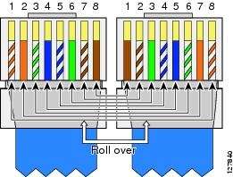 Naar omschrijving van CSC-ROLLOVER-PS070 - Cisco Rollover console kabel paars 7m