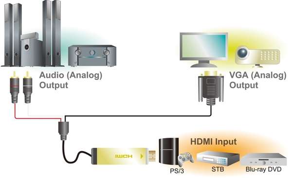Naar omschrijving van CV0052A - HDMI to VGA + Audio Converter
