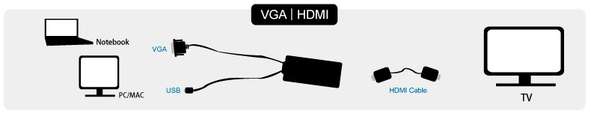 Naar omschrijving van CV0060 - VGA with Audio to HDMI Converter
