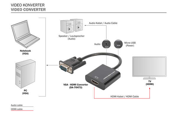 Naar omschrijving van DA-70473 - VGA to HDMI Converter + Audio (3.5mm) Full HD (1080p), cable type (15 cm), black