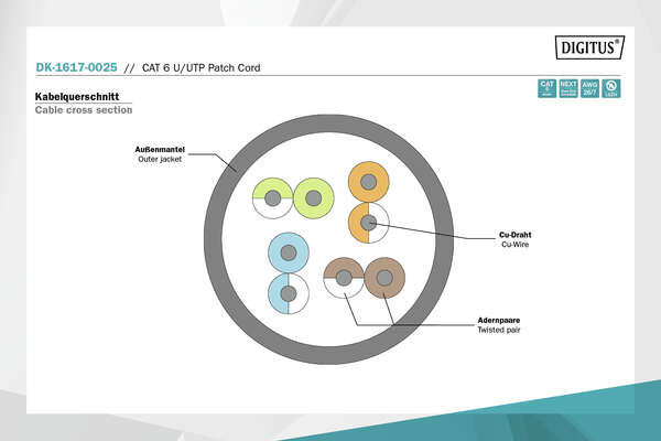 Naar omschrijving van DK-1617-0025 - CAT 6 U-UTP patch cord, Cu, LSZH AWG 26/7, length 0.25 m, color grey