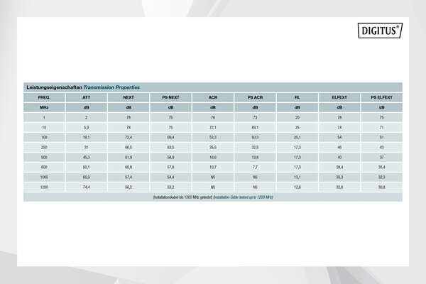 Naar omschrijving van DK-1745-VH-D-5 - CAT 7 S-FTP installation cable, 1200 MHz B2ca (EN 50575), AWG 23/1, 500 m drum,