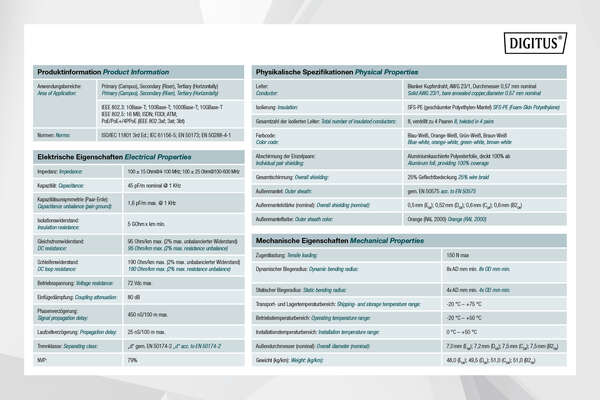Naar omschrijving van DK-1745-VH-D-5 - CAT 7 S-FTP installation cable, 1200 MHz B2ca (EN 50575), AWG 23/1, 500 m drum,