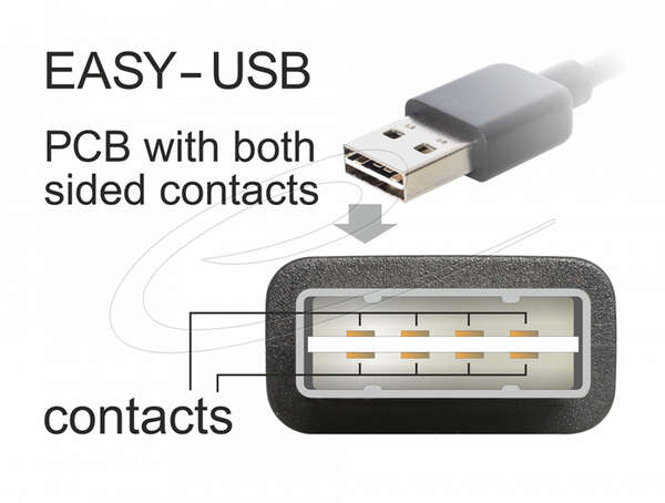 Naar omschrijving van DL-83542 - USB 2.0-kabel, EASY A-stekker haaks naar B-stekker, 5 m DeLock