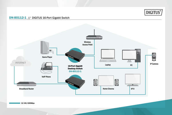 Naar omschrijving van DN-80112-1 - DIGITUS 16-Port Gigabit Switch 16-port 10/100/1000Base-T