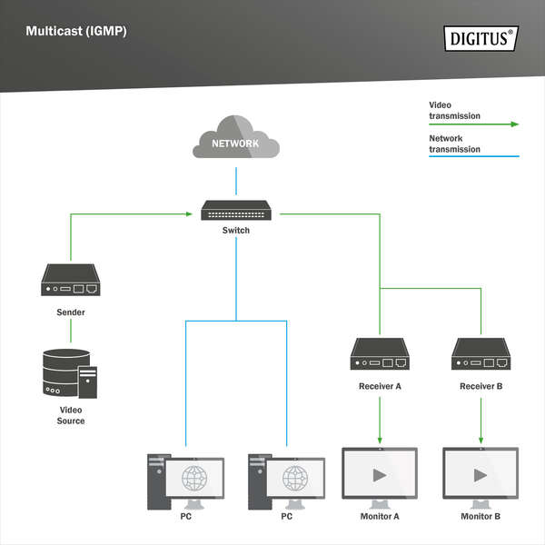 Naar omschrijving van DN-95359 - DIGITUS 24-Port Gigabit PoE Networkswitch, 19 inch, L2 managed, 2 SFP Ports