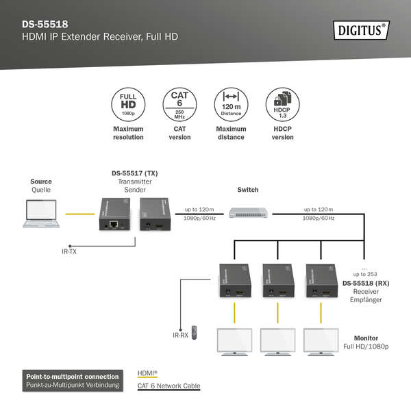 Naar omschrijving van DS-55518 - HDMI IP Video Extender, Receiver Unit for DS-55517
