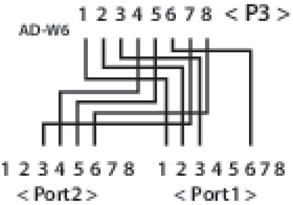 Naar omschrijving van K5123-015 - Poortverdubbelaar, 10/100BaseT en ISDN over 1 kabel