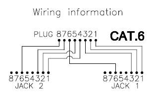 Naar omschrijving van K5126-015 - Poortverdubbelaar Cat.6, 2x 10/100BaseT over 1 kabel
