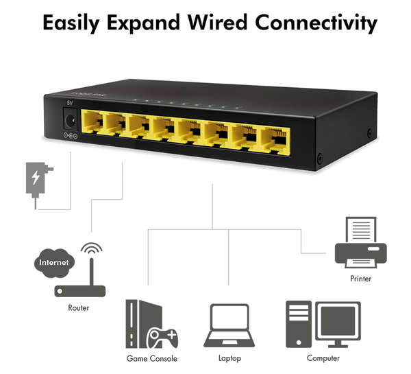 Naar omschrijving van NS0117 - 8-ports Gigabit desktop network switch, metal case, black