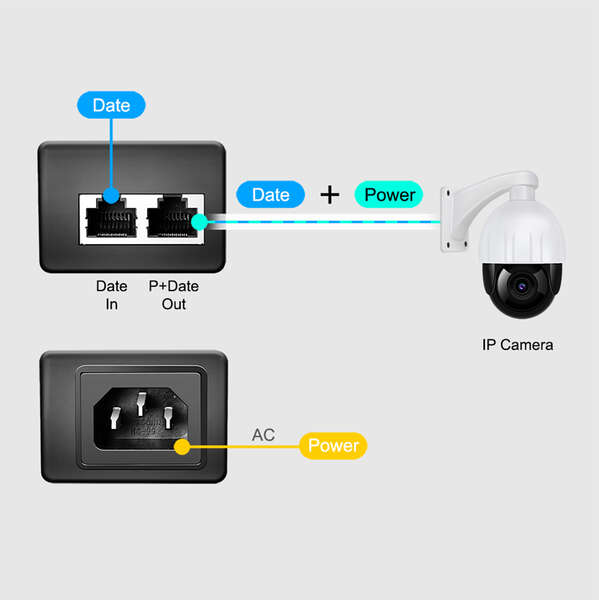 Naar omschrijving van POE004 - LogiLink PoE Injector, 30W Output Power 1 Gigabit