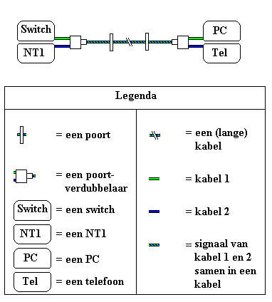 Naar omschrijving van K5123-015 - Poortverdubbelaar, 10/100BaseT en ISDN over 1 kabel