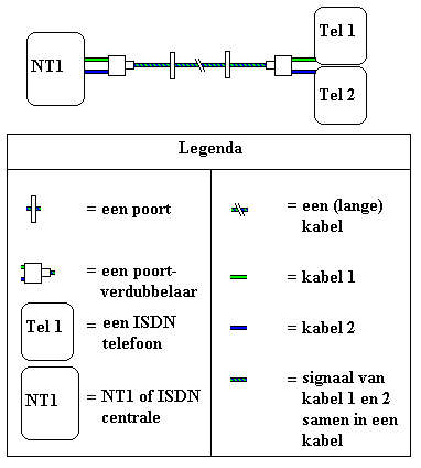 Naar omschrijving van K5124-015 - Poortverdubbelaar, 2x ISDN over 1 kabel