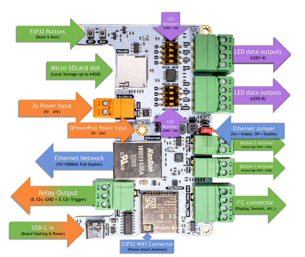 Naar omschrijving van QLD-DOBB - QuinLED Dig-Octa Brainboard 32-8L