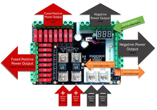 Naar omschrijving van QLD-DOP7HC - QuinLED Dig-Octa Power-7HC