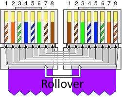 Naar omschrijving van CSC-ROLLOVER-PS070 - Cisco Rollover console kabel paars 7m