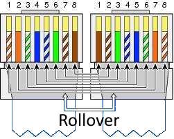 Naar omschrijving van CSC-ROLLOVER-WT080 - Cisco Rollover console kabel wit 8m